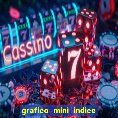 grafico mini indice em tempo real